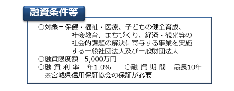 融資条件等の図