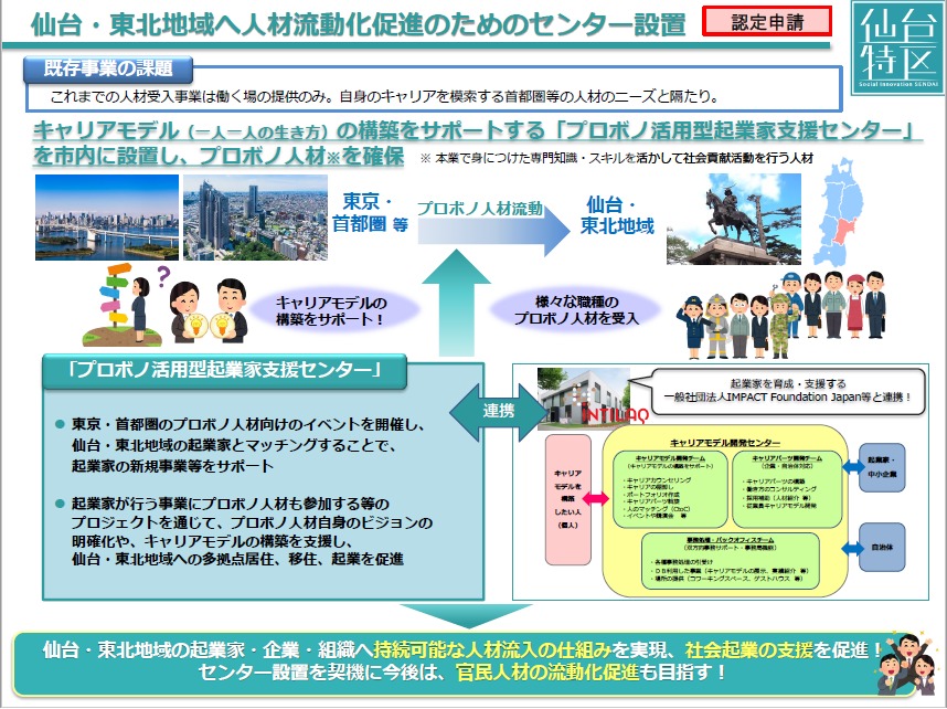認定申請に関する図