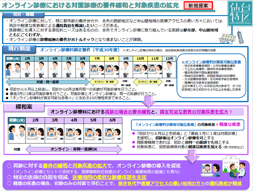 新規提案に関する図
