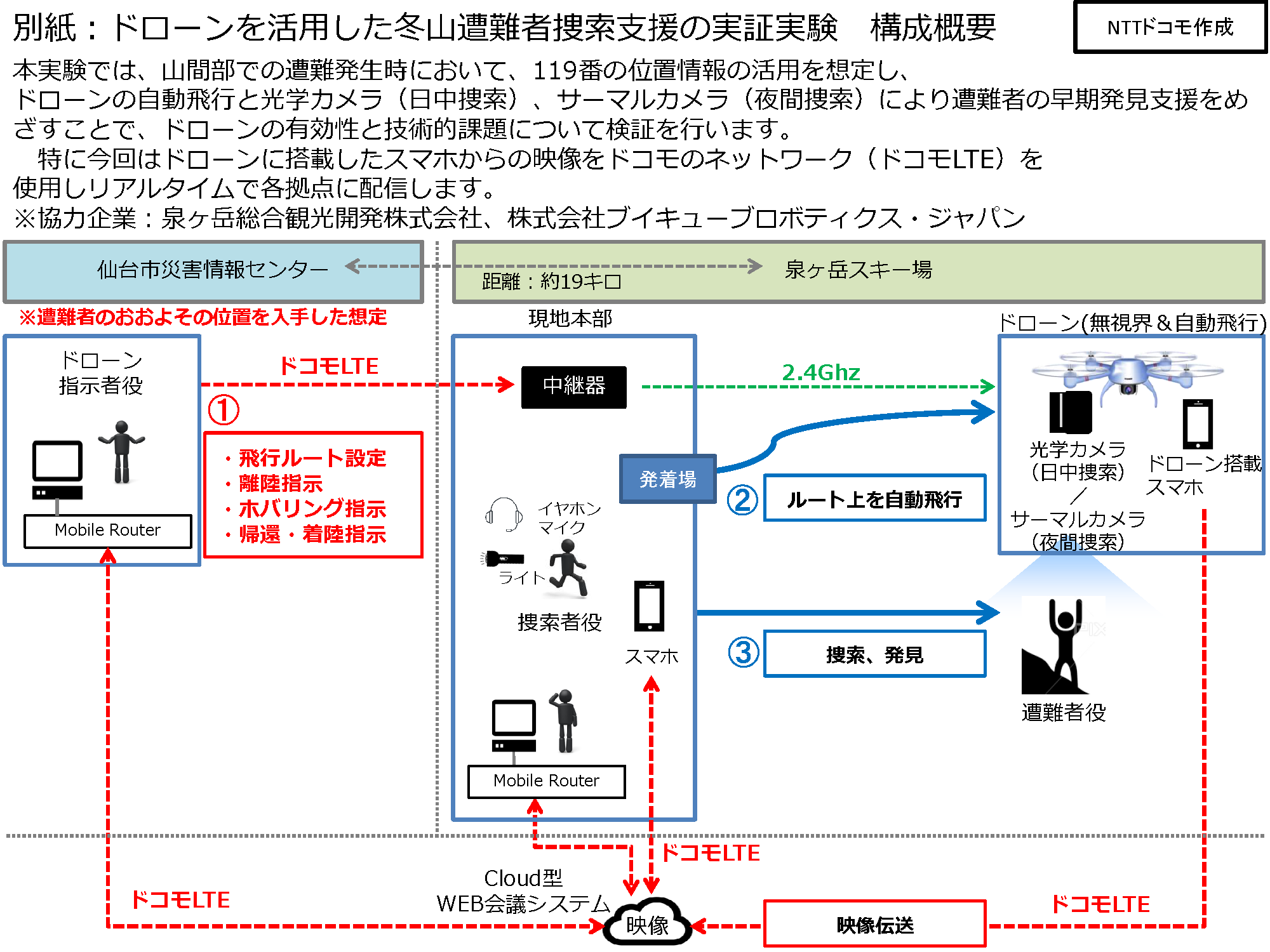 冬山における遭難者捜索支援の実証実験 仙台特区